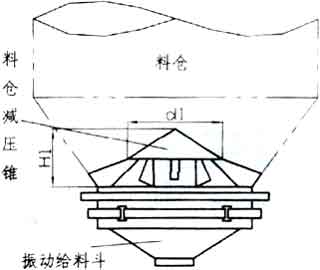 GD型圓形旋轉振動篩